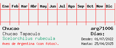 Estadisticas