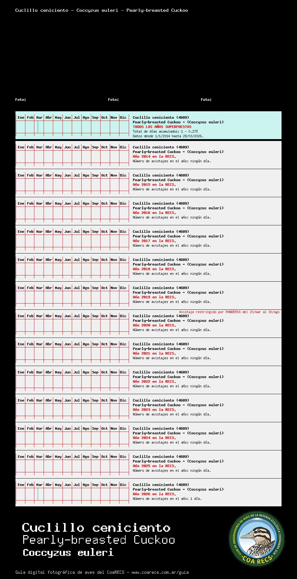 Puede demorar la carga del grafico